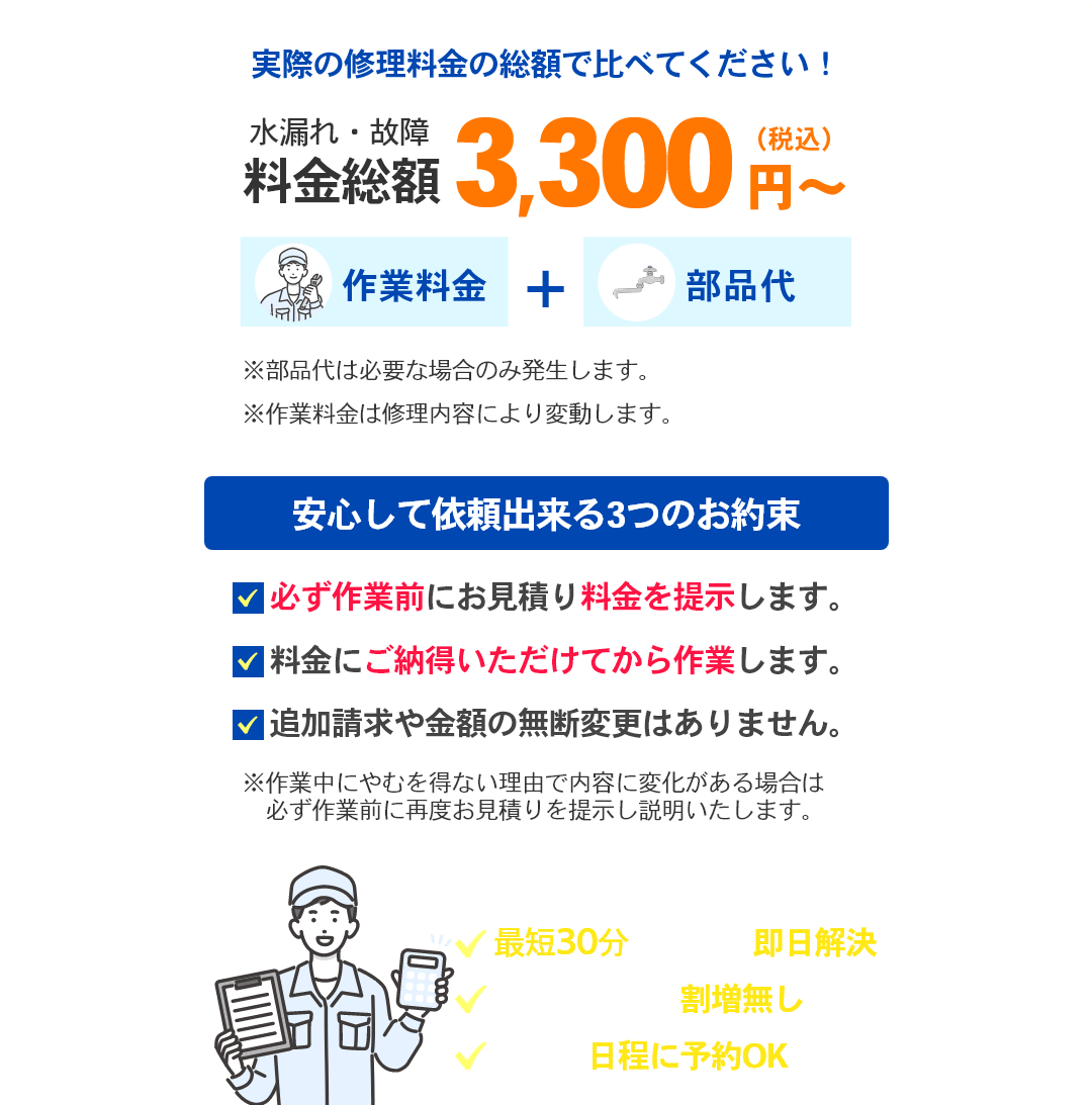 実際の修理料金の総額で比べてください！ 水漏れ・故障 料金総額3300円～