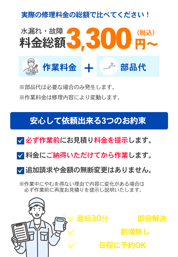 実際の修理料金の総額で比べてください！ 水漏れ・故障 料金総額3300円～